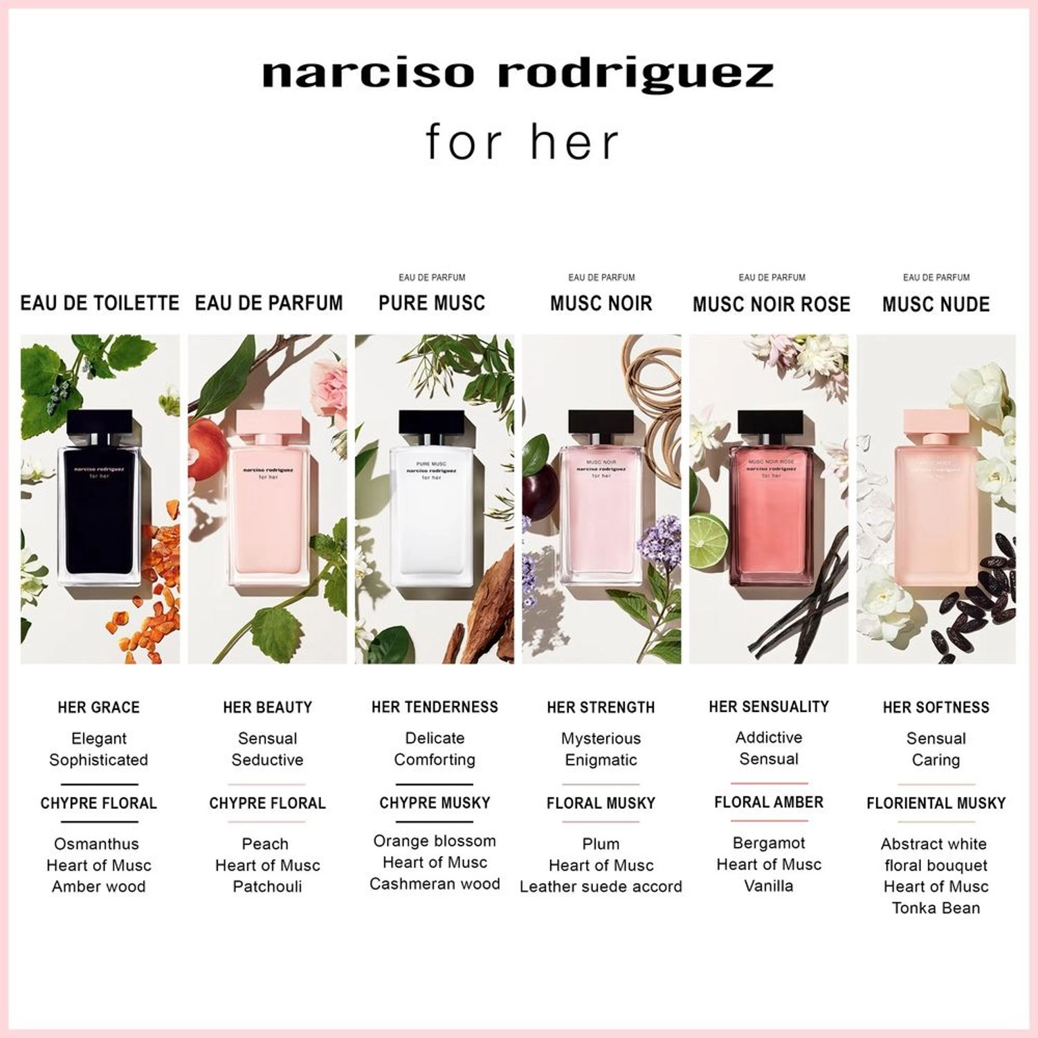 Musc Nude Eau de Parfum 50 ml