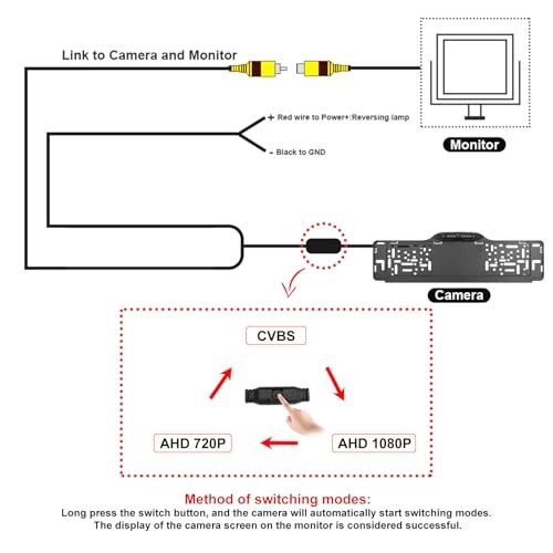 Car Reversing Camera - Night Vision 1080P