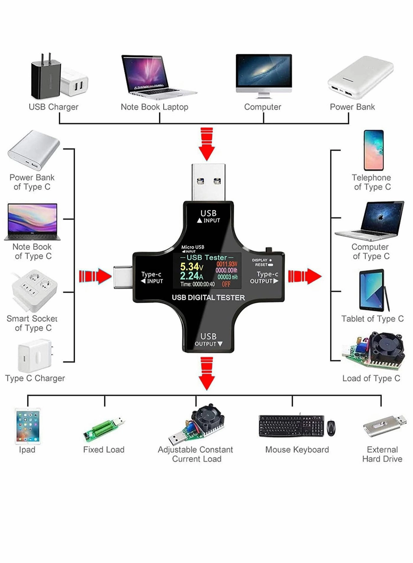 USB C Tester - 2 in 1 IPS Color Screen