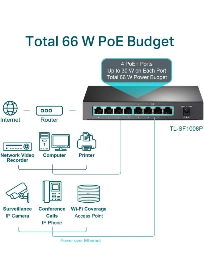 TL-SF1008P 8-Ports