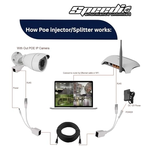 Passive PoE Injector and Splitter Kit - RJ45 DC Plug CAT5/CAT6 Compatible