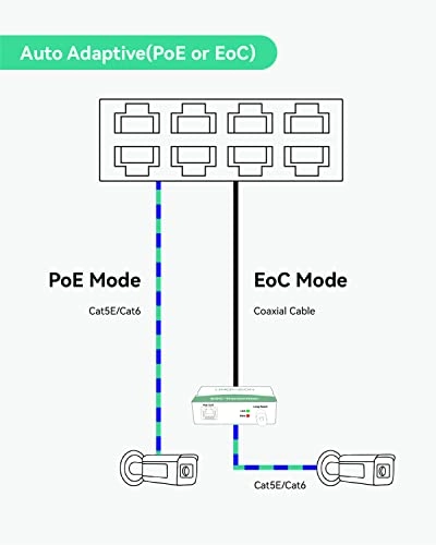 EOC-Switch0808 KIT 8-ports