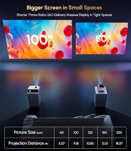 Google TV Projector 2200 ANSI Lumens 3840 x 2160 Pixels