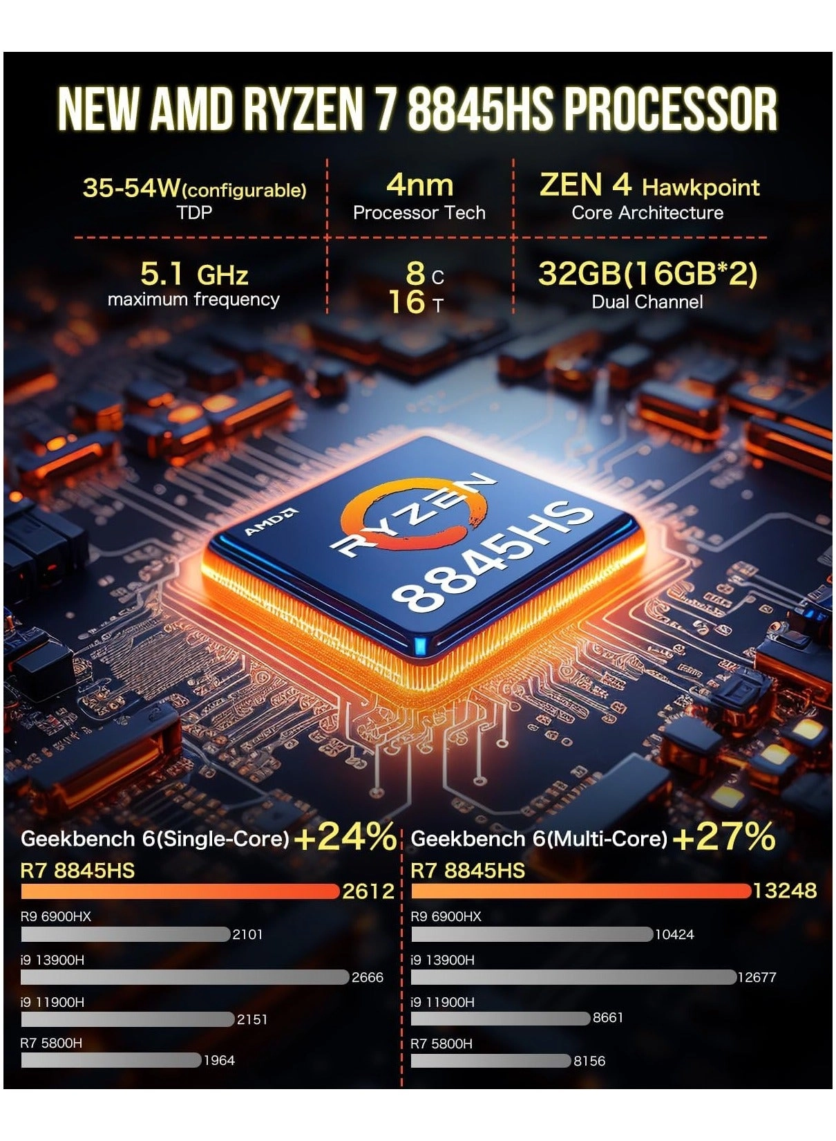 NucBox K8 - SSD 1TB 32GB Ryzen 7 8845HS