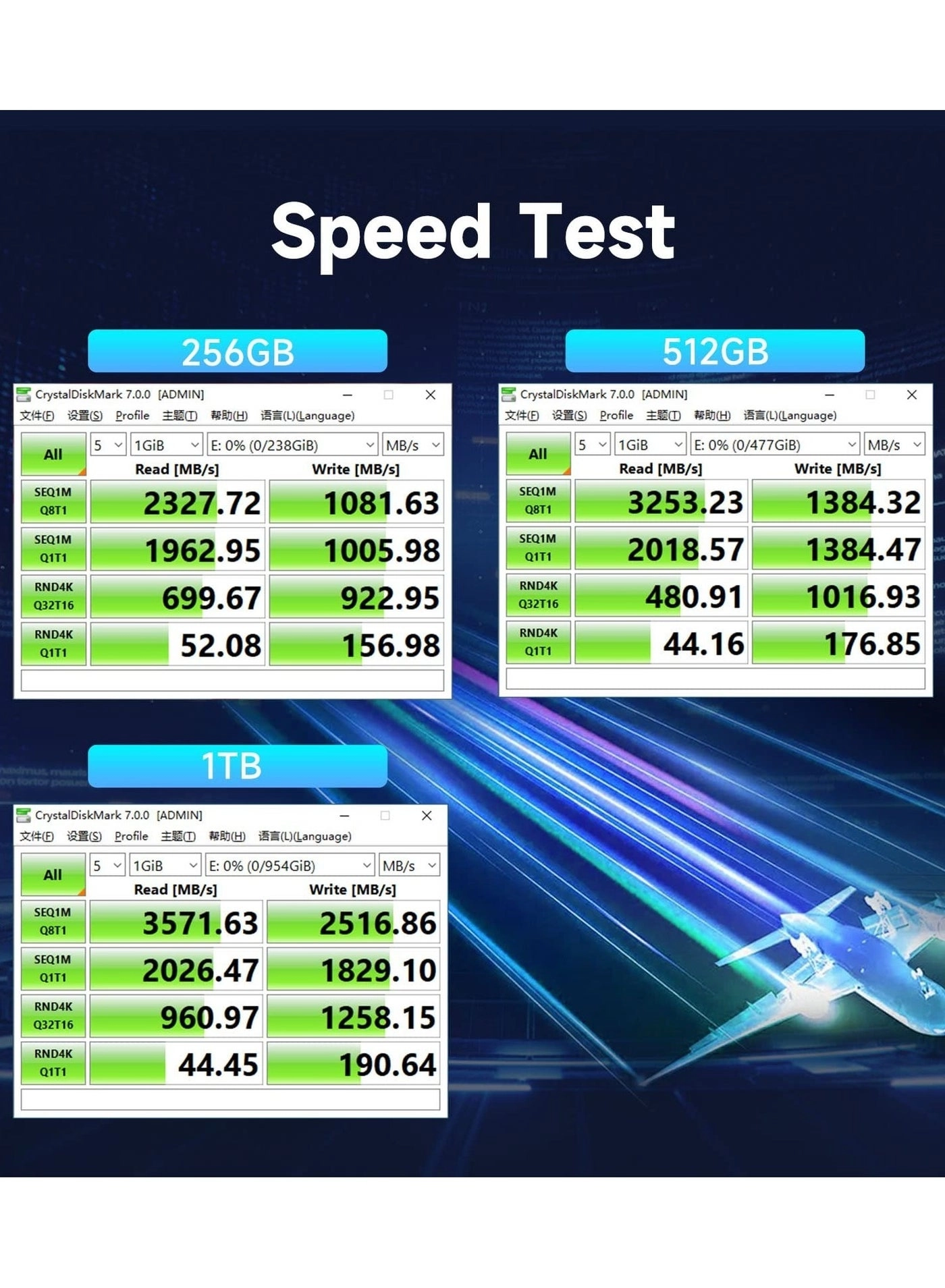 NX Series - 512GB M.2