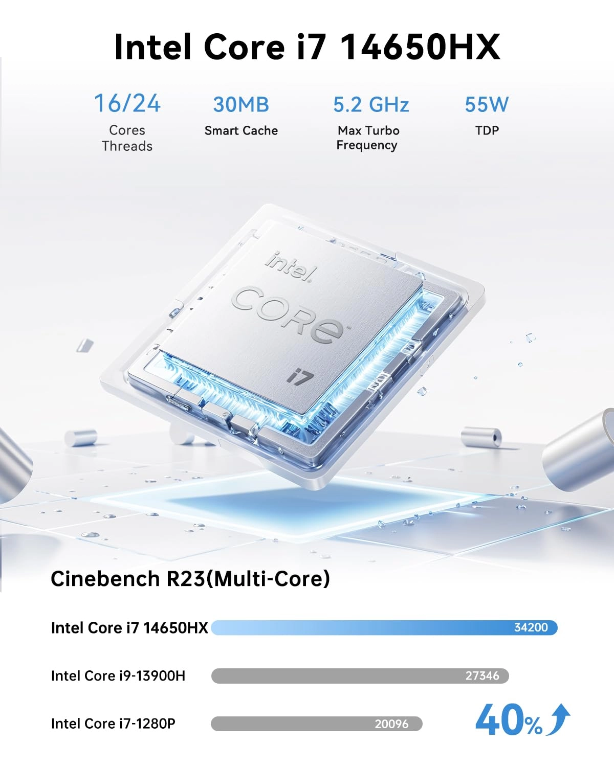 H2 - 32GB 1TB i7-14650HX