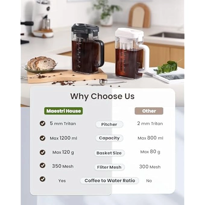 Compact Cold Brew - 41oz 350 Mesh Tritan