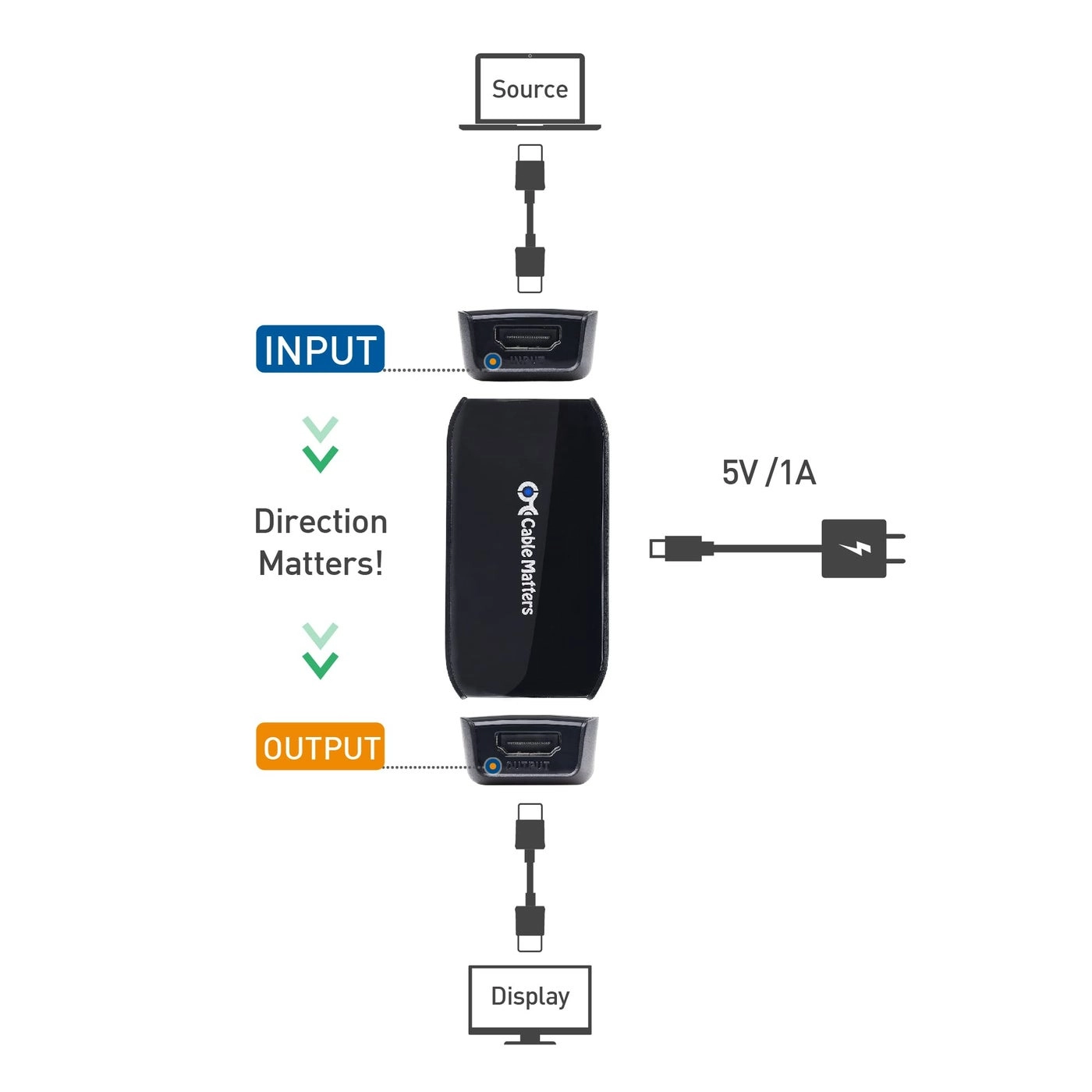 8K HDMI Adapter 7.9248m