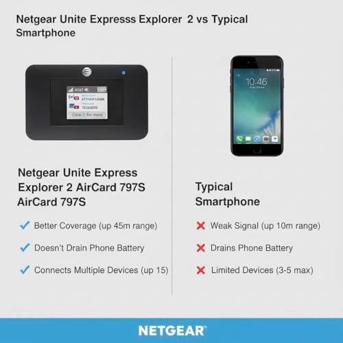 AC797 - 4G LTE 802.11ac 400 Mbps