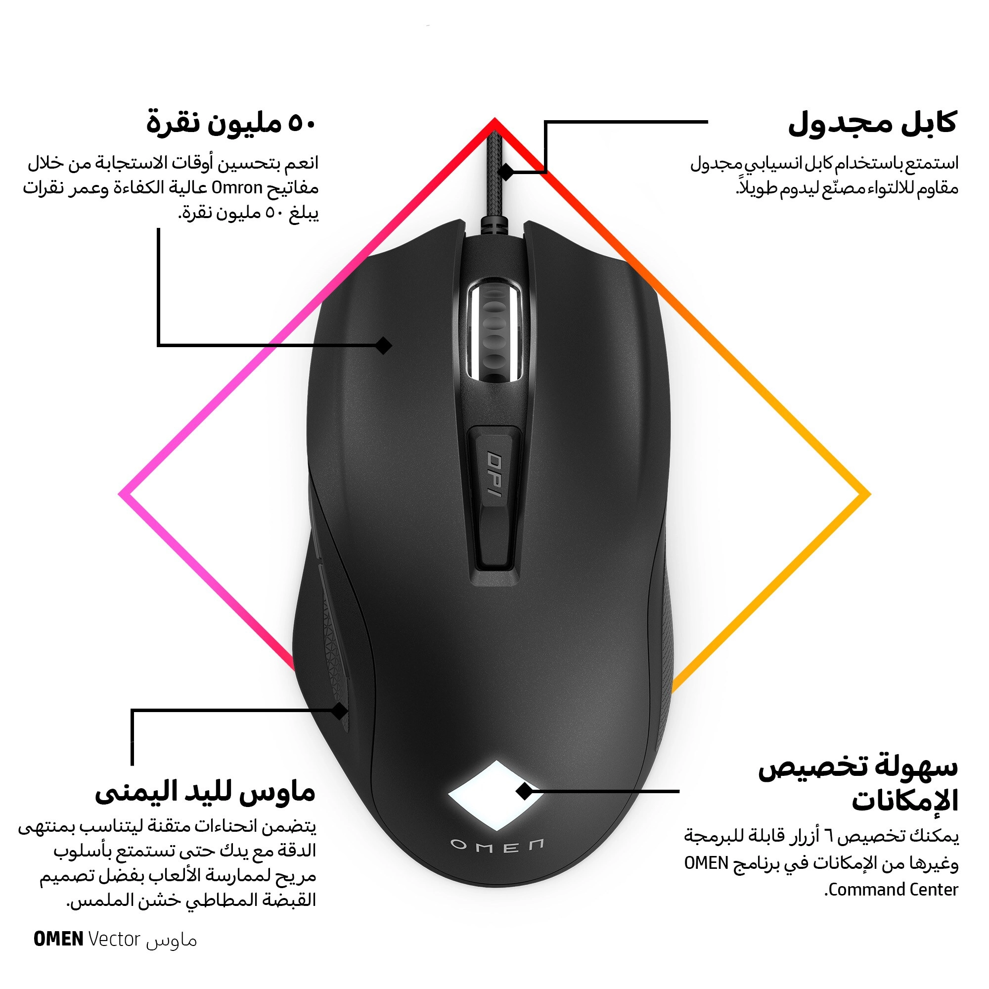 OMEN Vector Essential Gaming Mouse - OMEN Radar 1 Pixart Sensor