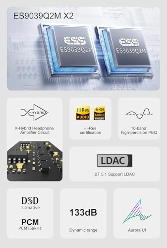 DX5 II - Hi-Res DAC