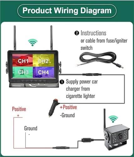 7" Quad Monitor - Night Vision Wireless 1080P