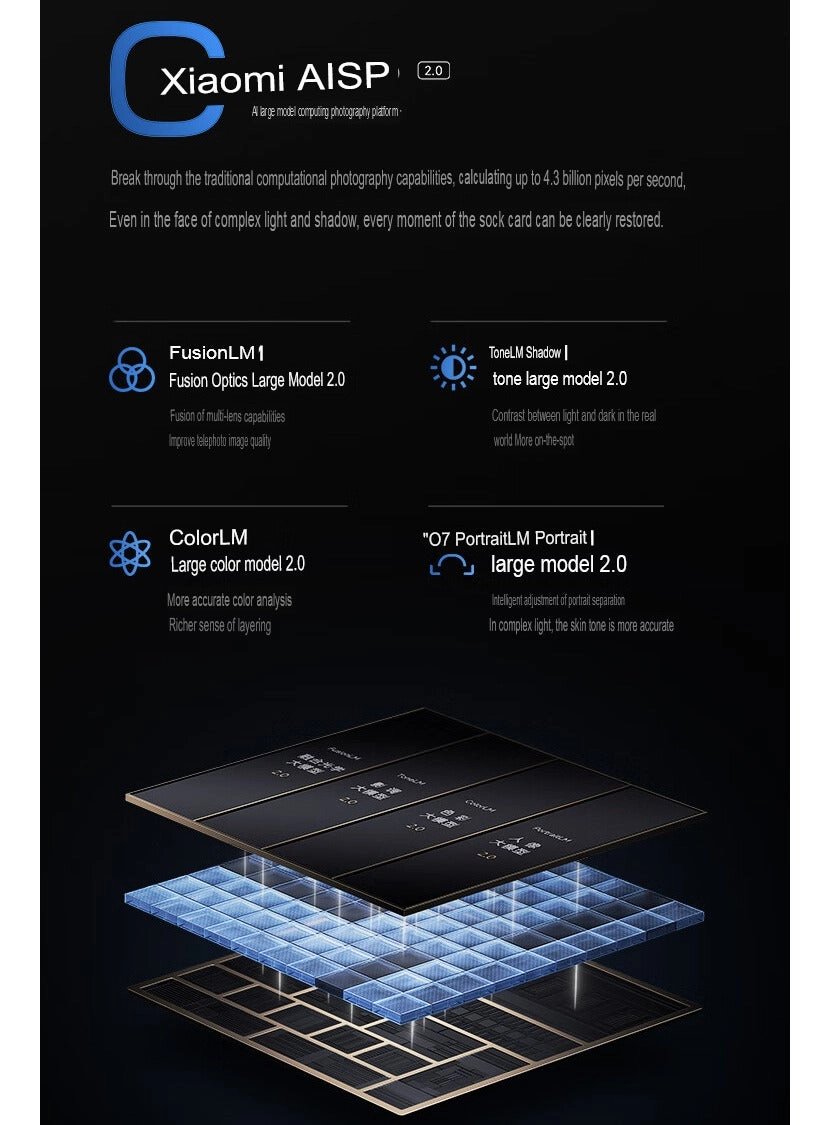 15 Pro - 16GB 1000GB