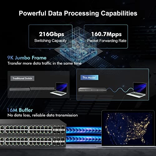 48*1G Managed 48-Ports