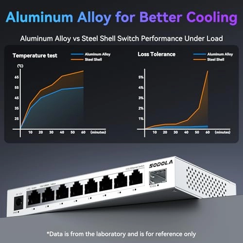 SL902-SWTG018AS 9-ports