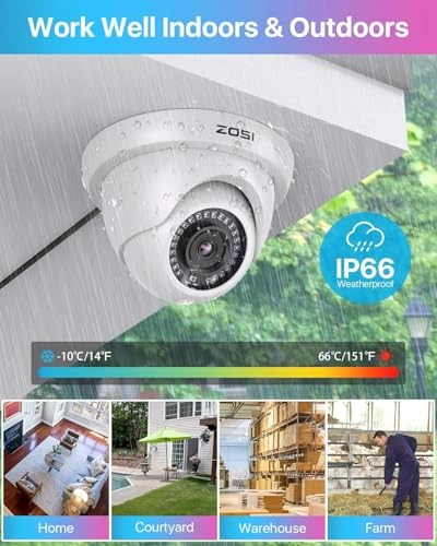 5MP Lite Surveillance DVR - 1TB 8 Channel