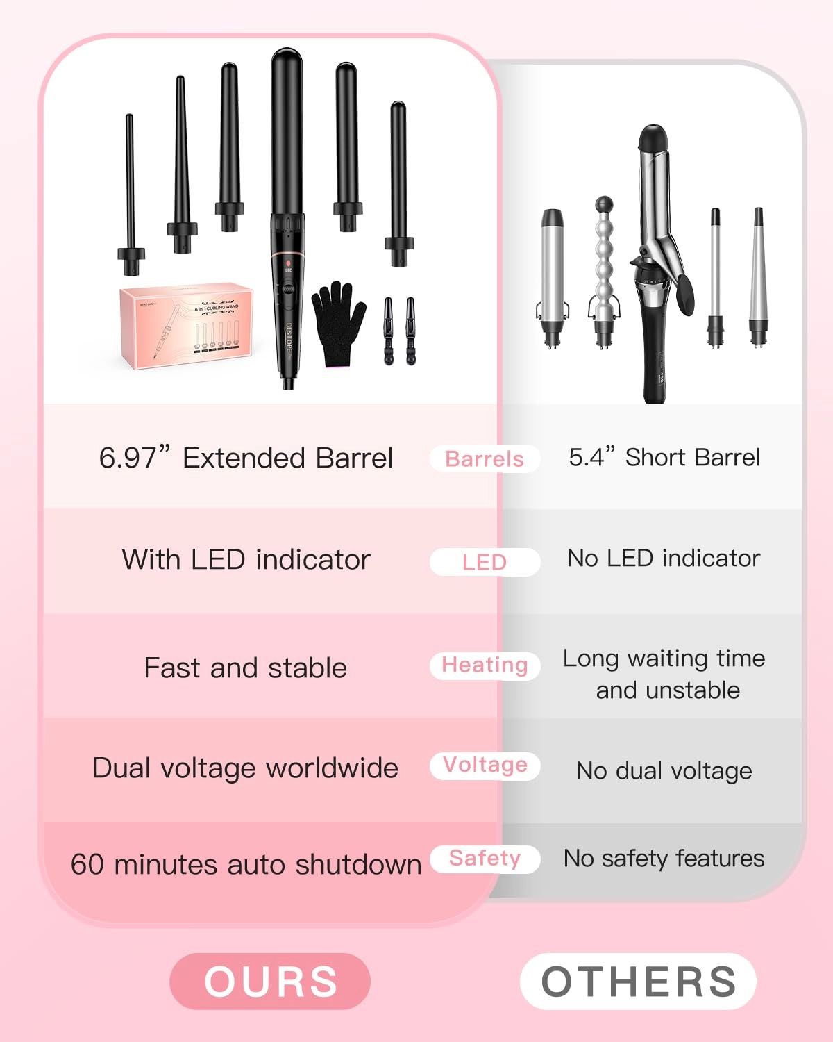 6 in 1 Curling Wand Set - 25mm 19-25mm 32mm 10mm 19mm 9-18mm