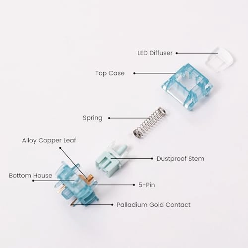 Creamy Cyan Switch - 45pcs