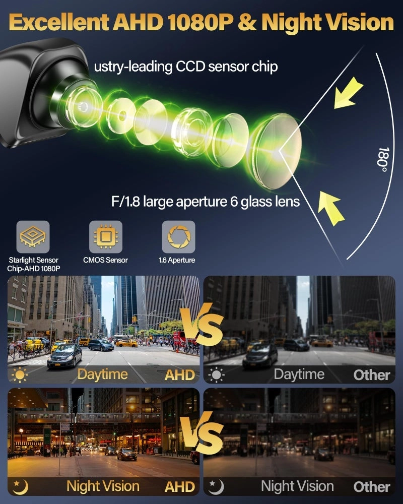 Car Backup Camera - Night vision