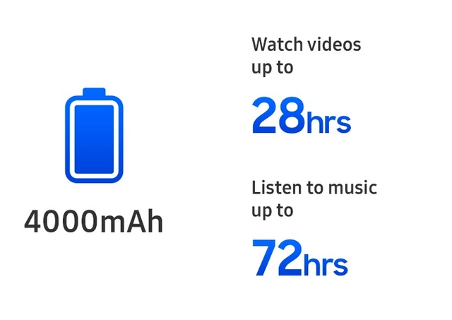 The all-day battery is smarter for longer