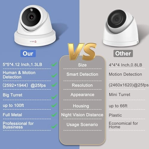 IP Dome Camera 5MP