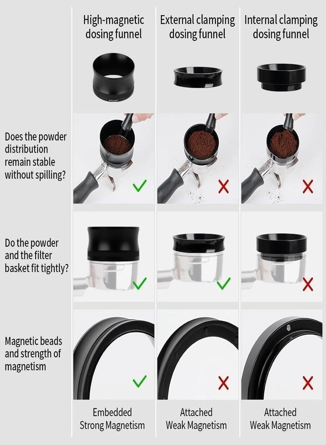 Espresso Dosing Funnel - 58mm Magnetic 33mm Tall