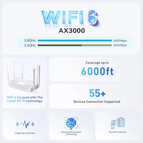 WR3000K - 3000 Mbps WiFi 6