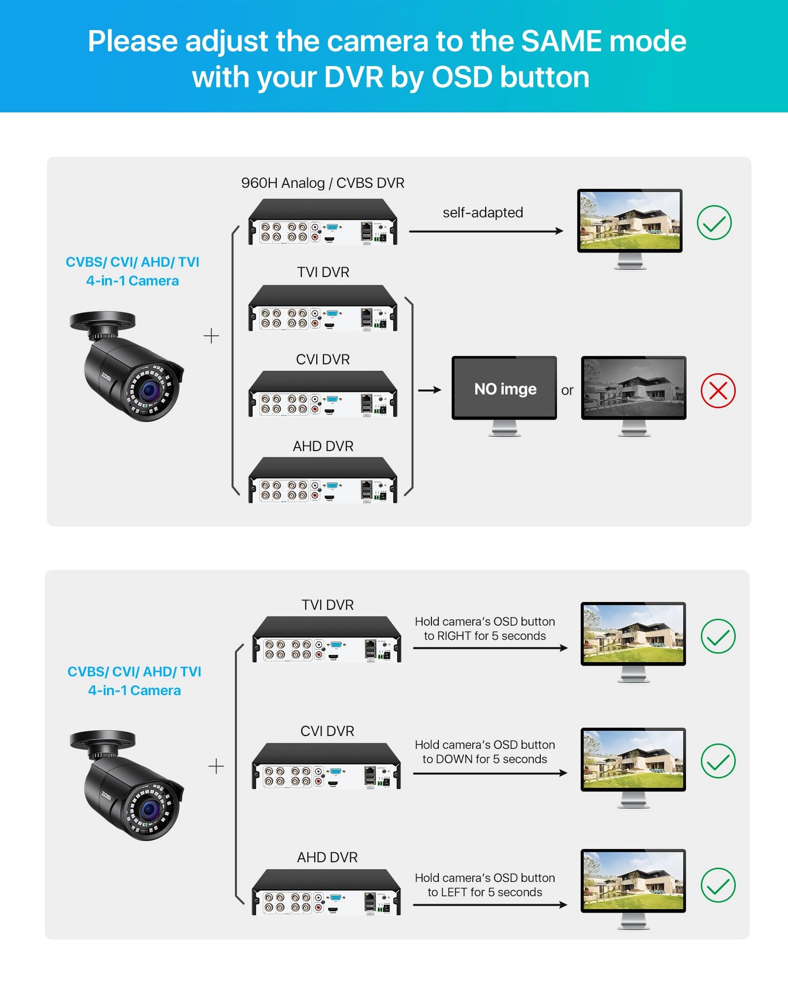 CCTV Camera System 1080p