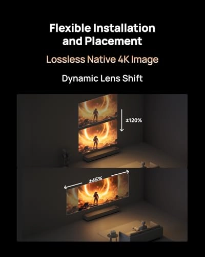 Horizon 20 Max 5700 ISO Lumens