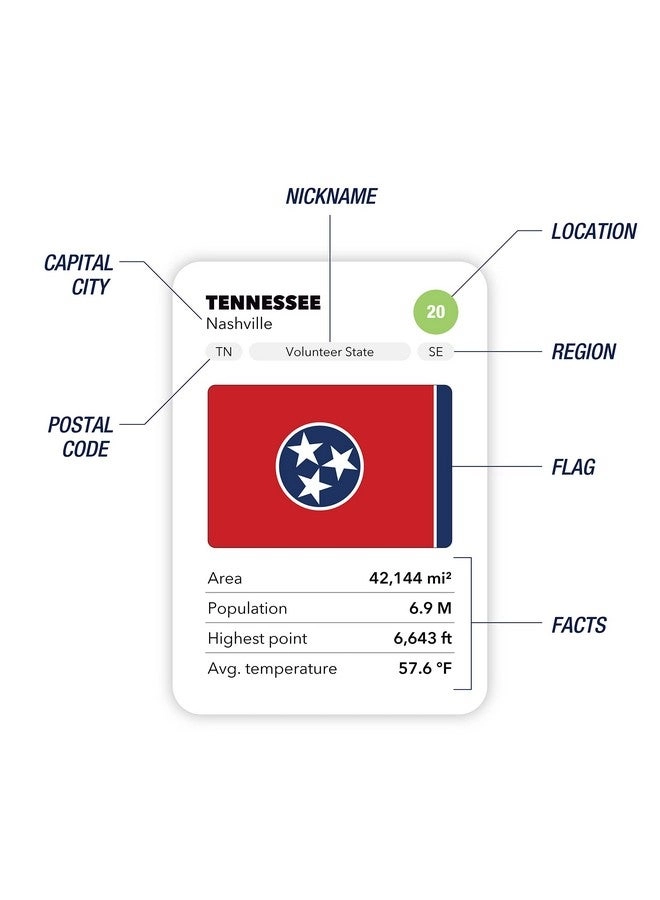 50 States - US Geography Educational