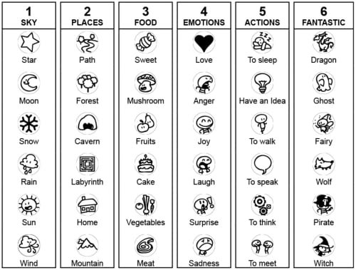 Imagidice - Strategy Game Educational