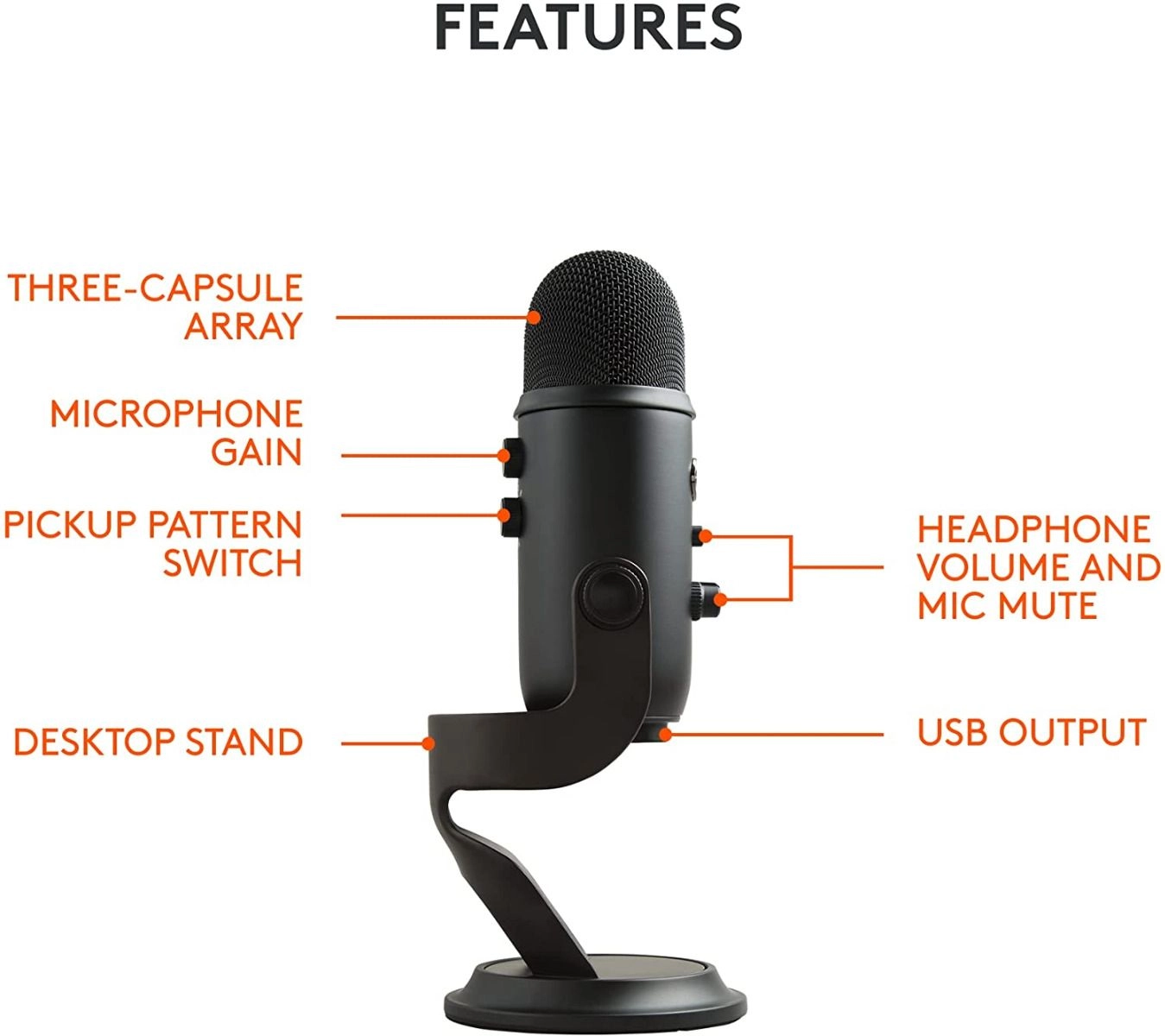Yeti USB Microphone