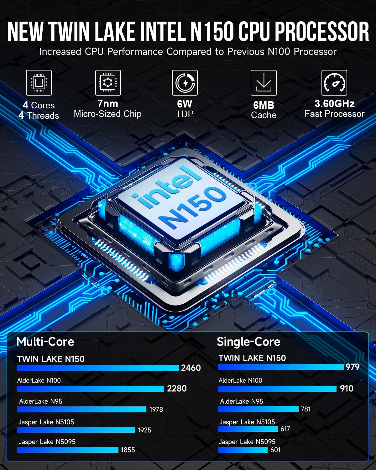 G3 Plus - M.2. 2 88 PCIe SSD NVME (Max. 2TB) and M.2 2242 SATA (Max. 2TB) 1TB 16GB Intel Single Lake N150