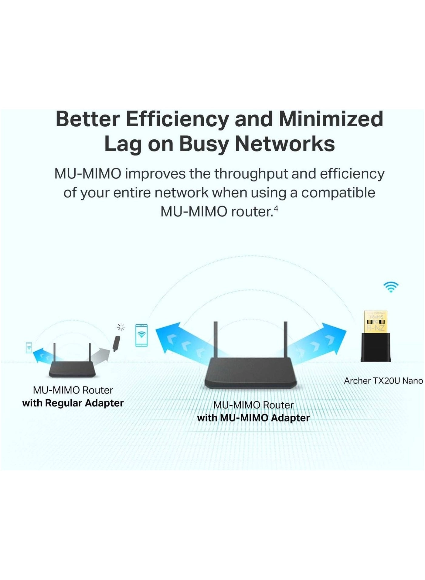 Archer TX20U Nano - 2.4G/5G Dual-Band USB Wireless