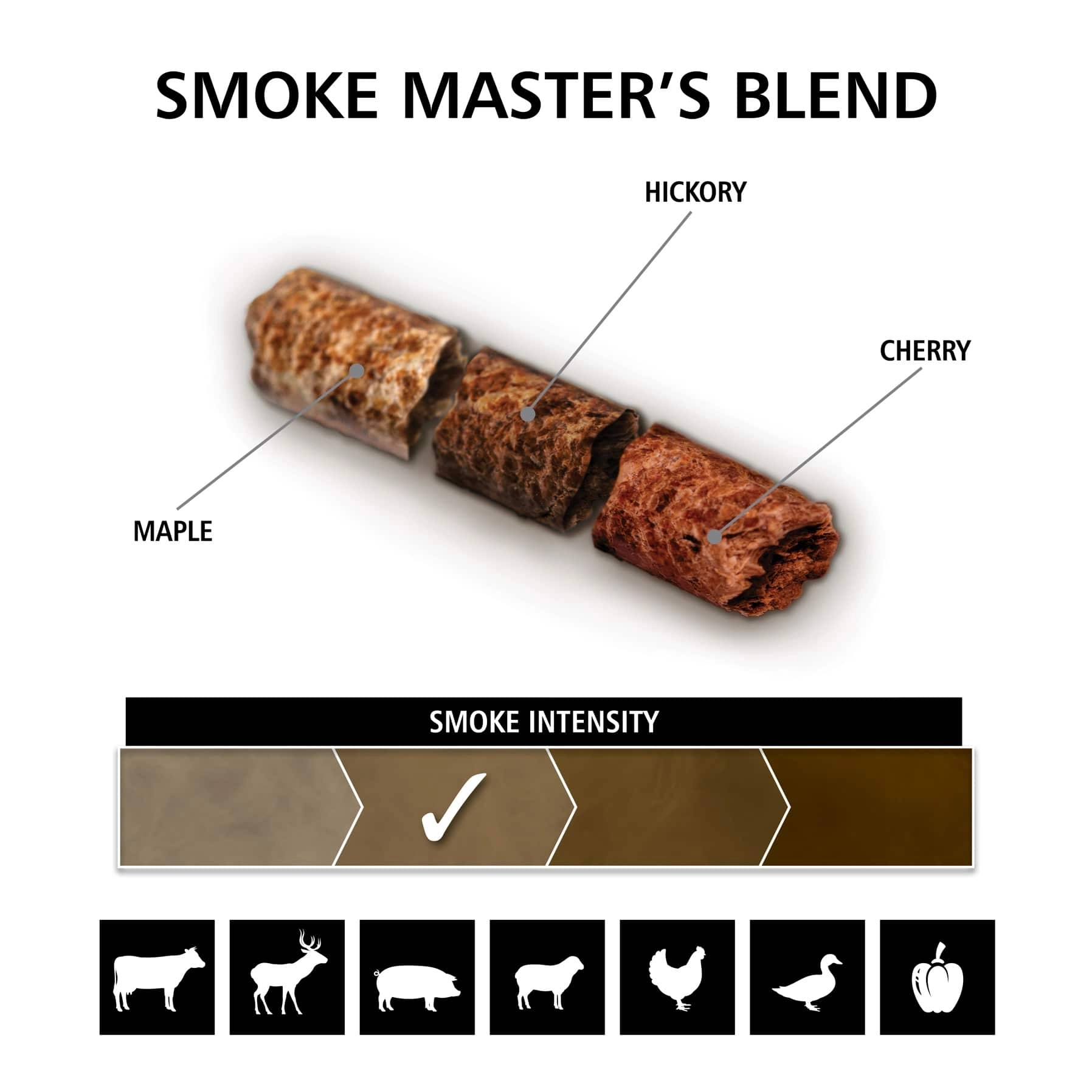 Smoke's Master Blend - 9 kg Wood Pellets