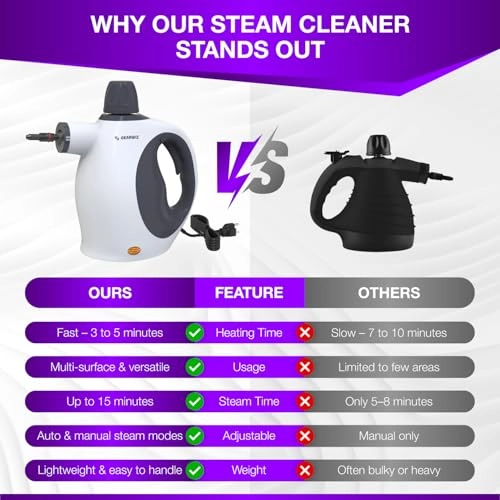 Wiz- Steamer 2 - 450 Milliliters