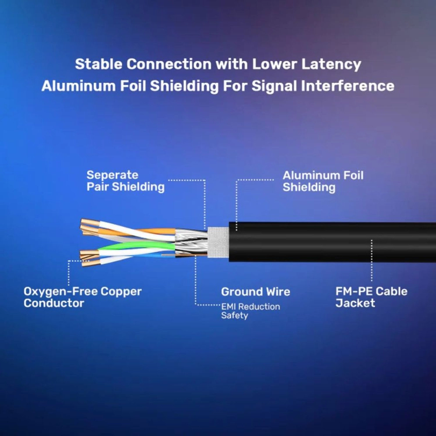 Cat 8 Ethernet Cable - 20 Meter