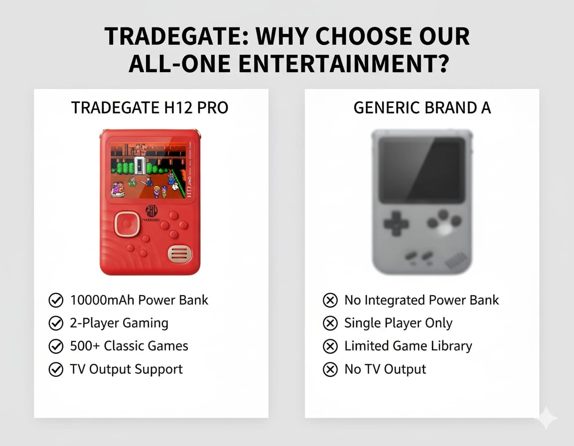 Portable Game Console