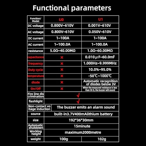 4000 Counts Digital Clamp Meter - 1-100A