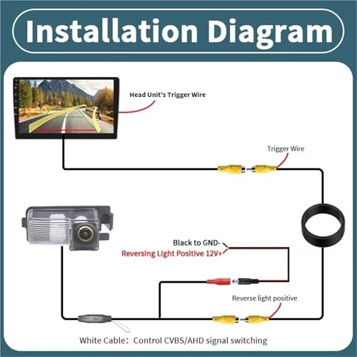 Reversing Camera - AHD 720P