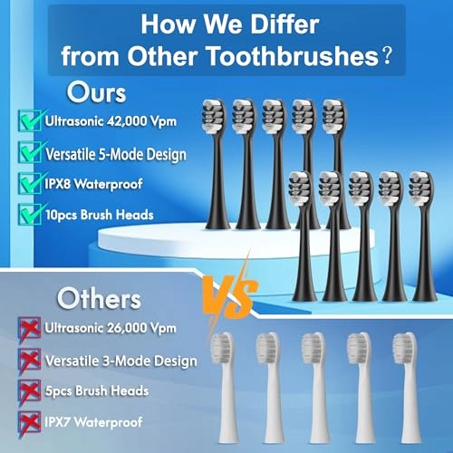 Portable Electric Soft Toothbrush - 90-Day battery life 10 Brush Heads 15 Modes