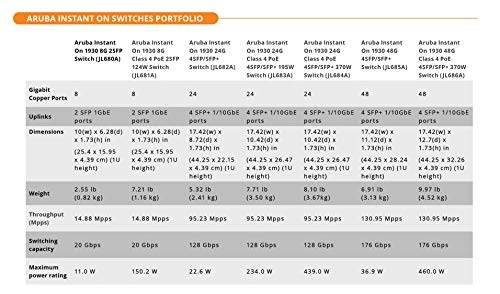 8G 2SFP | PoE 124W 8-ports