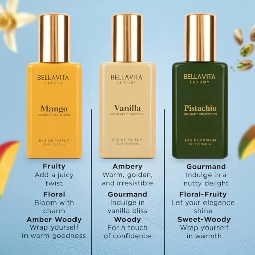 Gourmand Perfume Gift Set