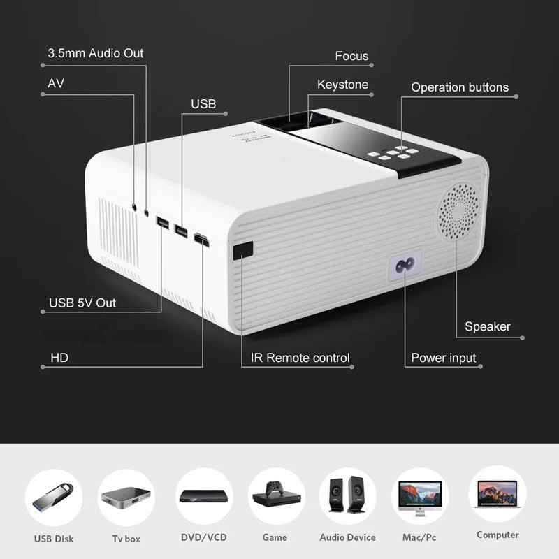Mini Projector RD606 180 Ansi lumens