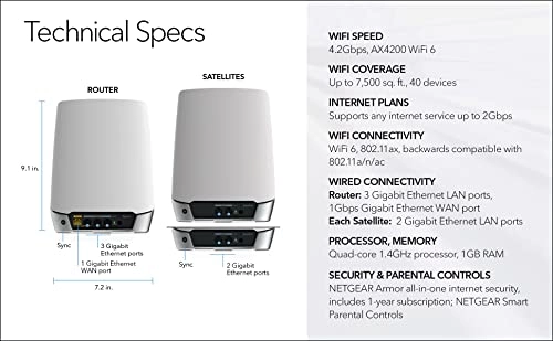 RBK753 - 802.11n|802.11ax|802.11b|802.11g|802.11ac 3 piece(s)