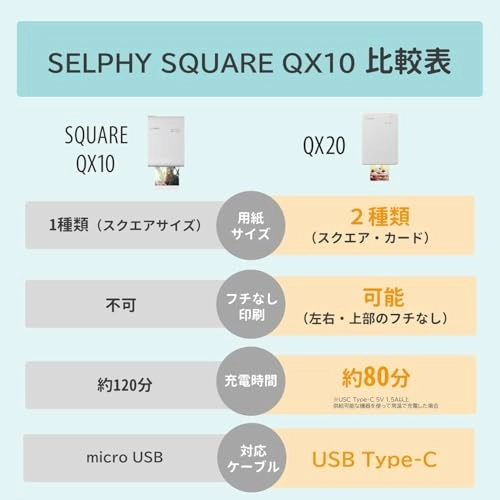 Selphy QX20