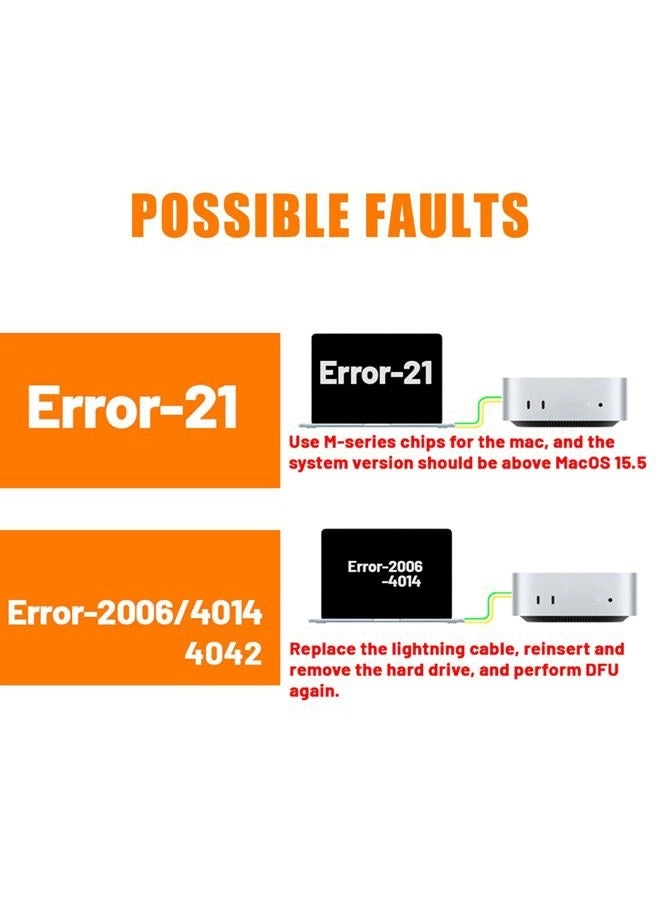 Macmini M4 - 1TB