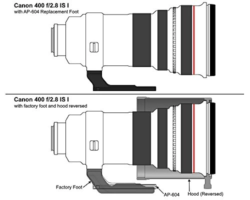 AP-604 - Replacement Lens Foot