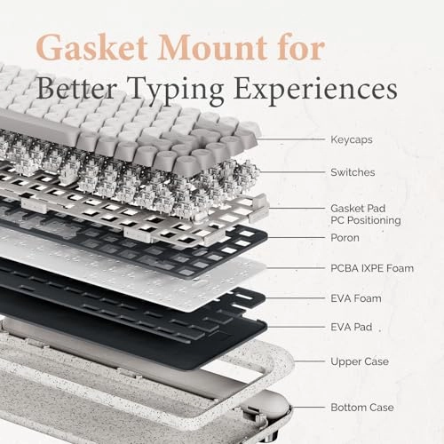 Zero ARTZ - Wired/Wireless