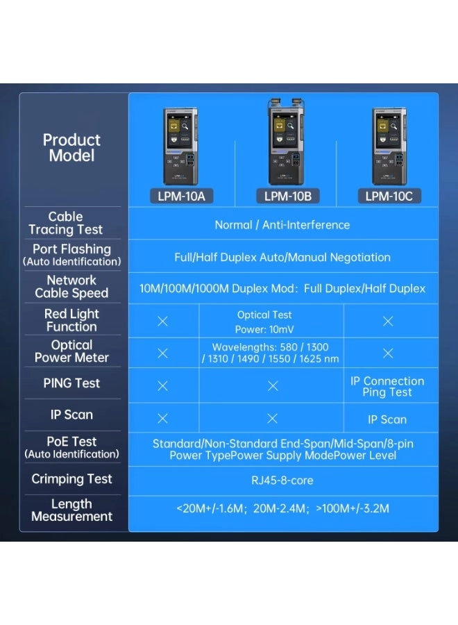 LPM-10A - Color Display PoE Test RJ45 Crimp